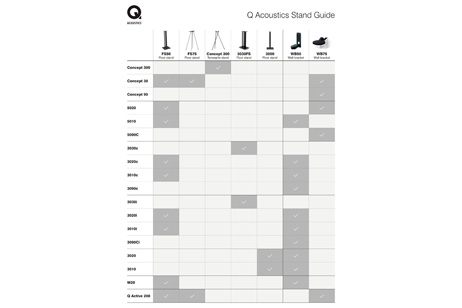 Q Acoustics 3030FS