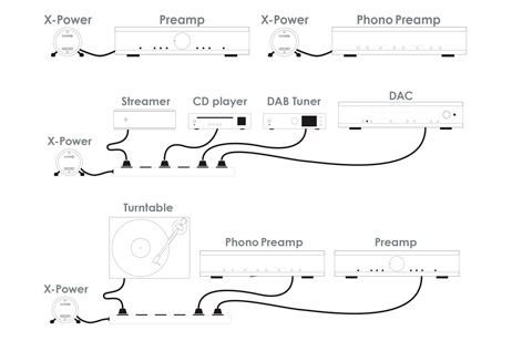 Musical Fidelity X-Power